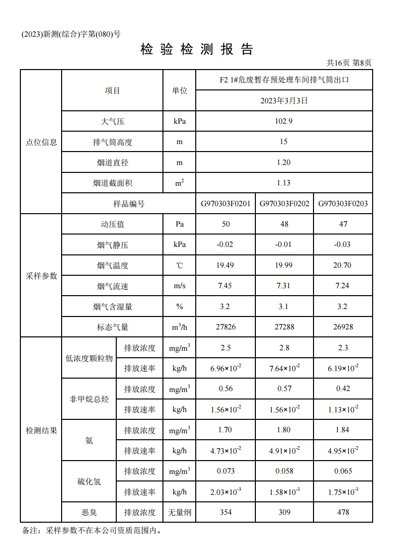 鴻譽環保一季度環境檢測報告.pdf_page_10.jpg