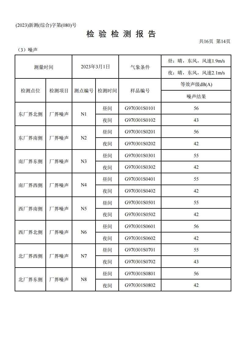 鴻譽環保一季度環境檢測報告.pdf_page_16.jpg